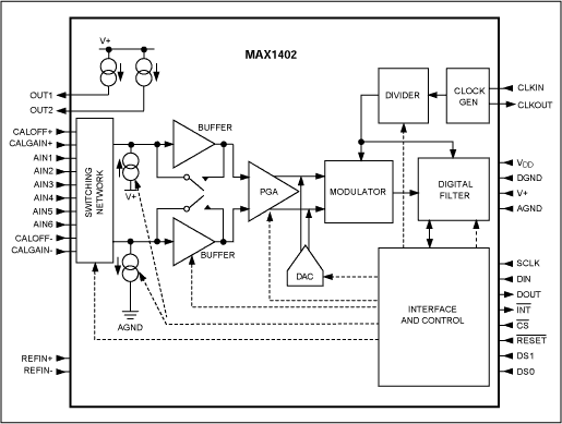 MAX1402方框图