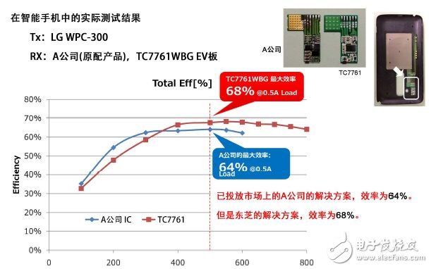 智能硬件产品通信三大技术大盘点