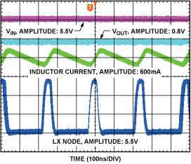  VIN = 5.5 V, VOUT = 0.8 V, 最小导通时间=45 ns