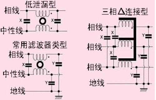 图1 典型的单级电源线滤波器