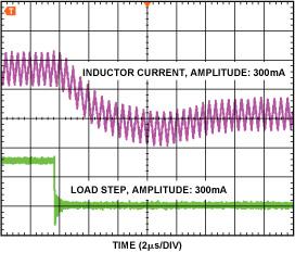 突减负载瞬态响应 (ILOAD = 300 mA)