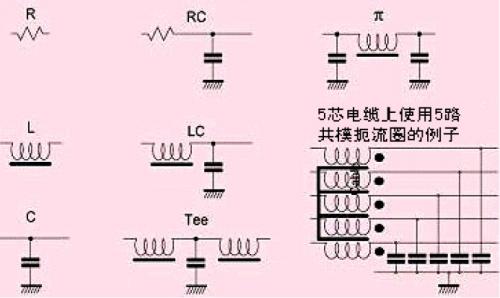 图4 各种信号线滤波器