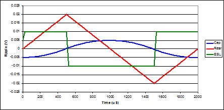 电容器及其寄生要素在连续同步降压调节器中形成不同的纹波电压