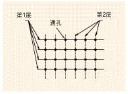 用于电源线和接地的线必须连接图