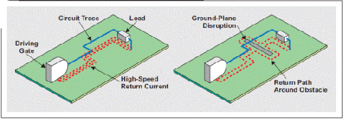 图 5 有无插槽两种情况的返回电流