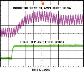 突加负载瞬态响应(ILOAD = 300 mA)