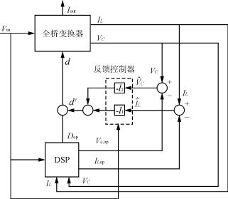 控制系统方框图