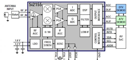 Si2155