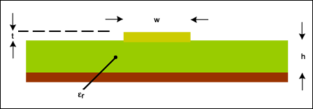 该图为PCB横截面(与图5类似)，表示用于计算微带线阻抗的结构