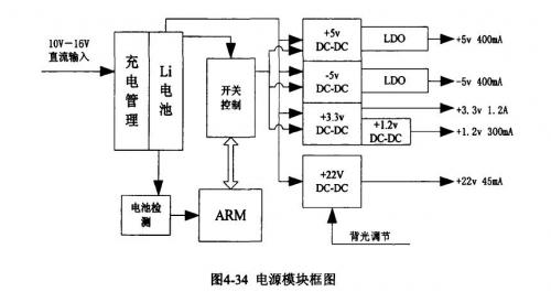 电源模块框图