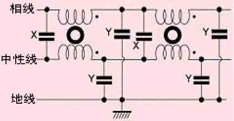 图2 典型的两级电源线滤波器